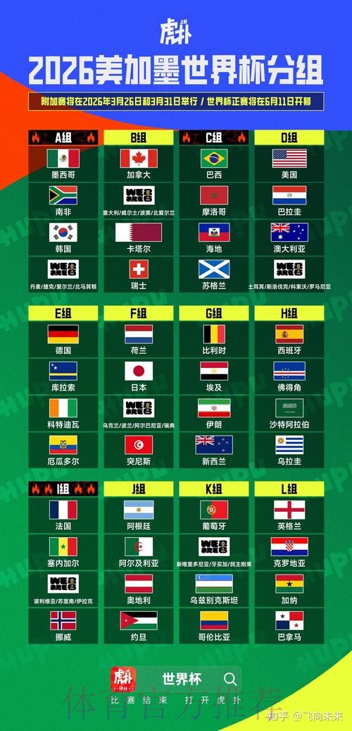 2026美加墨世界杯胜负预测一览