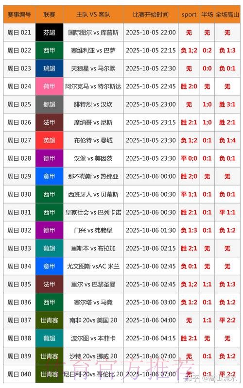 世界杯比分在哪里看 世界杯比分在哪里看